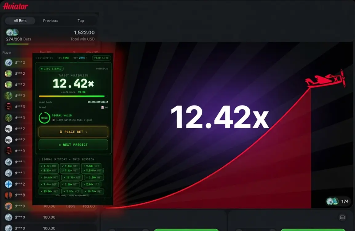 APK predictor live signal showing a 12.42x target during an Aviator round